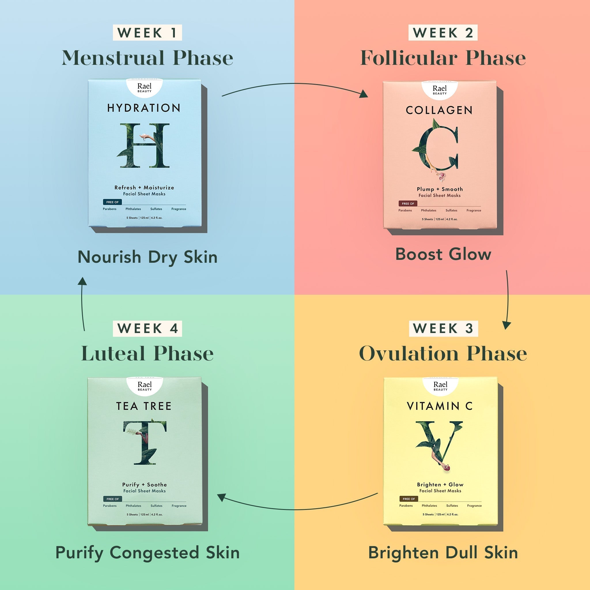 Collagen Sheet Masks M4